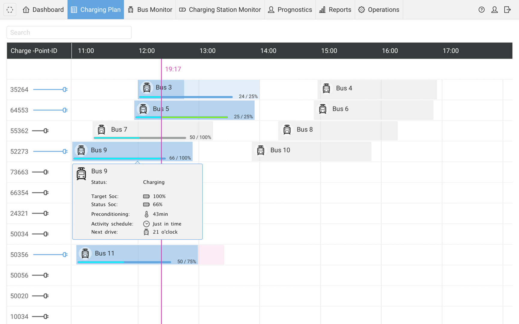 MOBILEcharge: Charge Management - CarMedialab GmbH