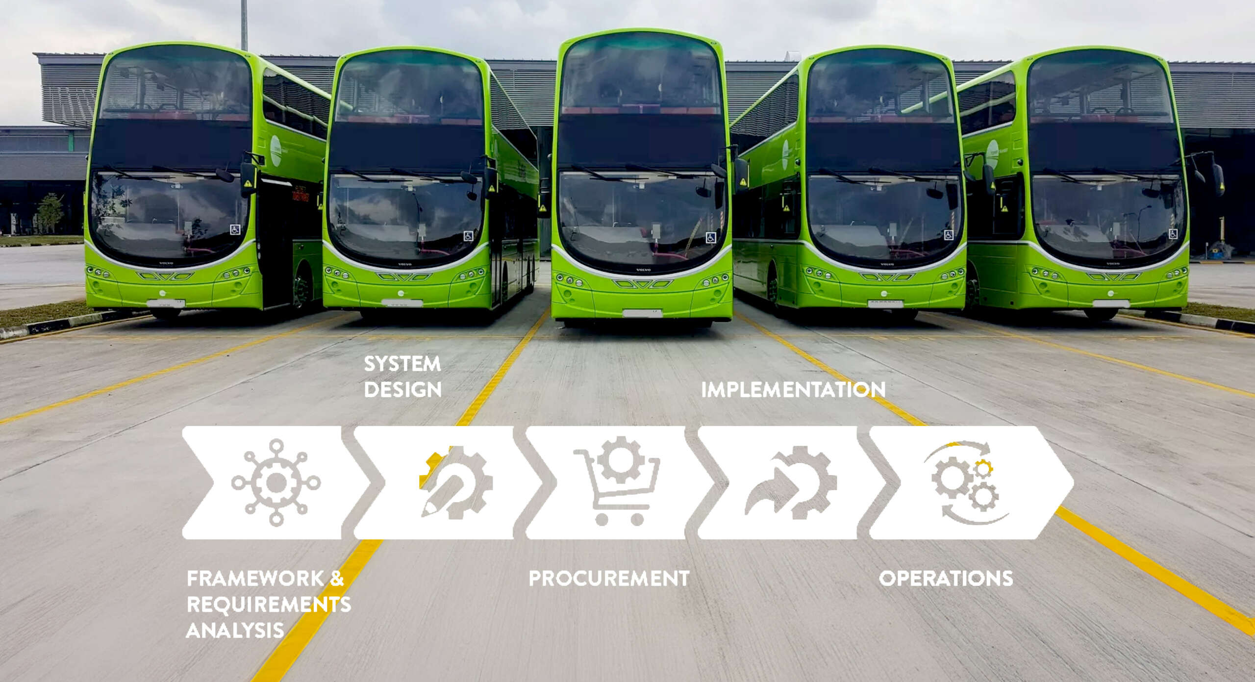 Large Scale Bus Electrification: IT Systems Checklist - CarMedialab GmbH